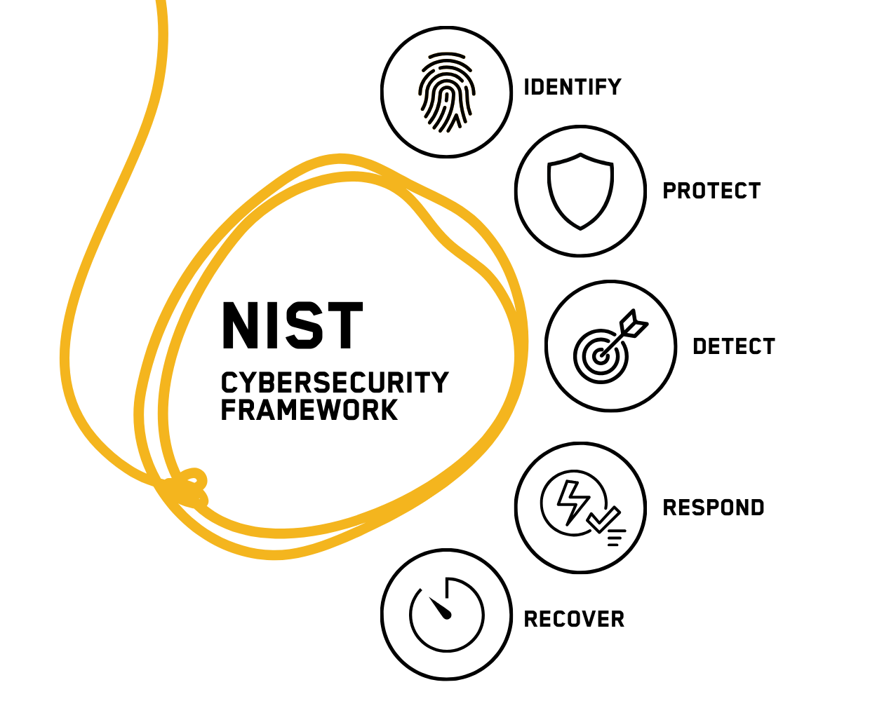 NIST_Cybersecurity_Framework